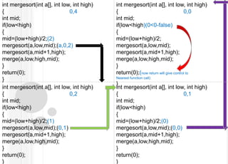intmergesort(inta[], int low, int high){			0,4int mid;			if(low<high){    mid=(low+high)/2;(2)mergesort(a,low,mid);(a,0,2)mergesort(a,mid+1,high);merge(a,low,high,mid);}return(0);}intmergesort(int a[], int low, int high){			0,0int mid;if(low<high)(0<0-false){mid=(low+high)/2;mergesort(a,low,mid);mergesort(a,mid+1,high);merge(a,low,high,mid);}return(0);(now return will give control toNearest function call)}intmergesort(int a[], int low, int high){			0,2int mid;if(low<high){mid=(low+high)/2;(1)mergesort(a,low,mid);(0,1)mergesort(a,mid+1,high);merge(a,low,high,mid);}return(0);}intmergesort(int a[], int low, int high){			0,1int mid;if(low<high){mid=(low+high)/2;(0)mergesort(a,low,mid);(0,0)mergesort(a,mid+1,high);merge(a,low,high,mid);}return(0);}