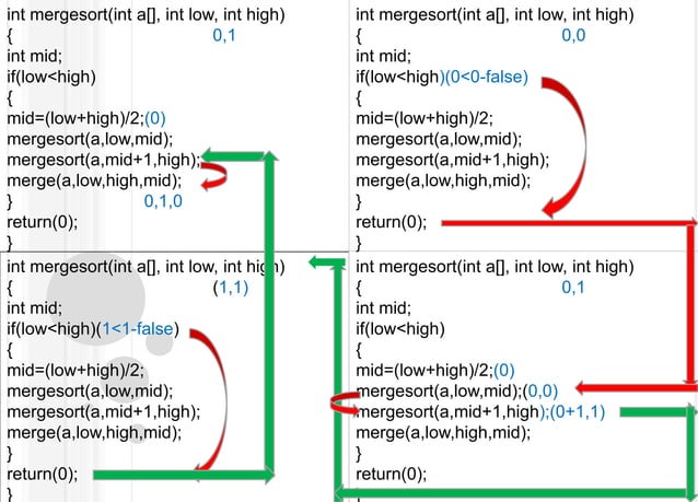 Merge sort code in C explained