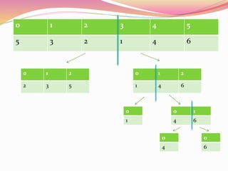 Merge sort implementation | PPTX