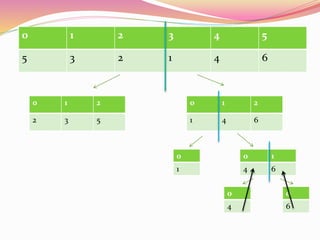 Merge sort implementation | PPT