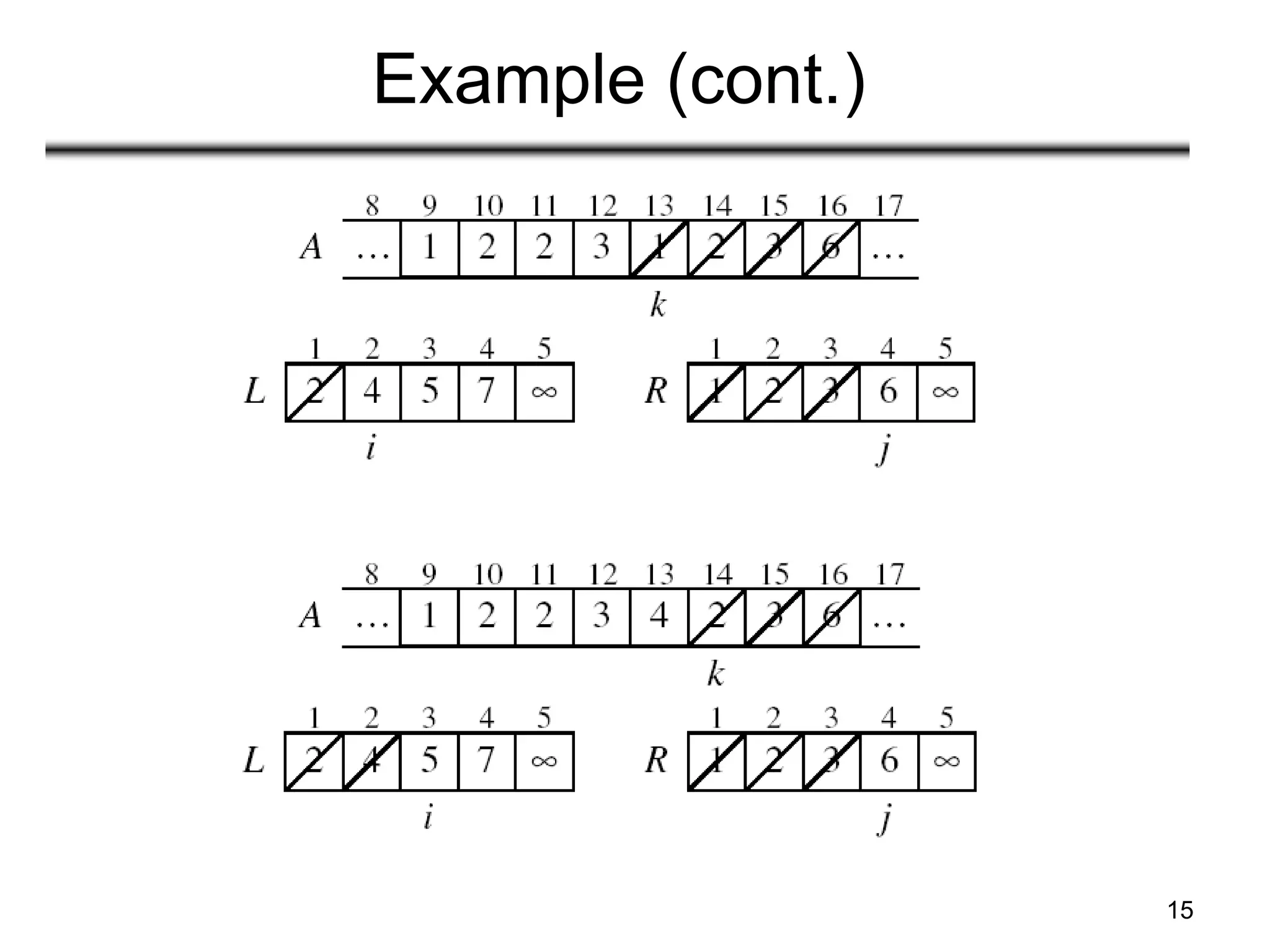 15
Example (cont.)
 