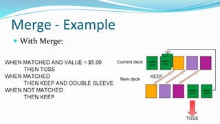 SQL Server MERGE statement and recursive queries for the 70-461 ...