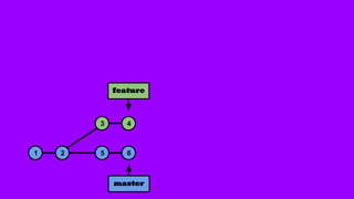 1 2 5 6
3 4
master
feature
 