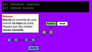 1 2 5 6
7
master
git checkout feature
git rebase master
feature head
(3) (4)
8
Rebase
Recria os commits de uma
branch no topo da outra.
Repare que são criados
novos commits.
 