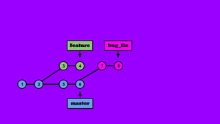 1 2 5 6
3 4 7 8
bug_fixfeature
master
 
