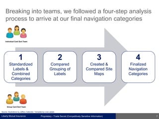 Liberty Mutual Insurance
Breaking into teams, we followed a four-step analysis
process to arrive at our final navigation c...