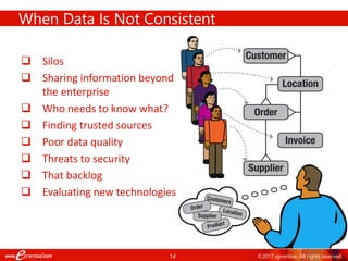 Merging Data: A Methodology | PPT