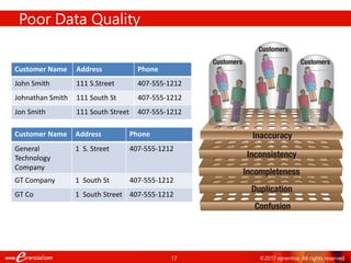 Merging Data: A Methodology | PPT