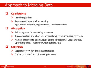Merging Data: A Methodology | PPT