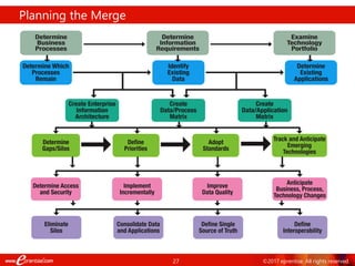 Merging Data: A Methodology | PDF