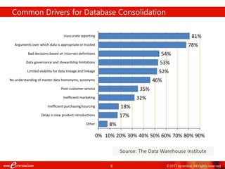 Merging Data: A Methodology | PPT