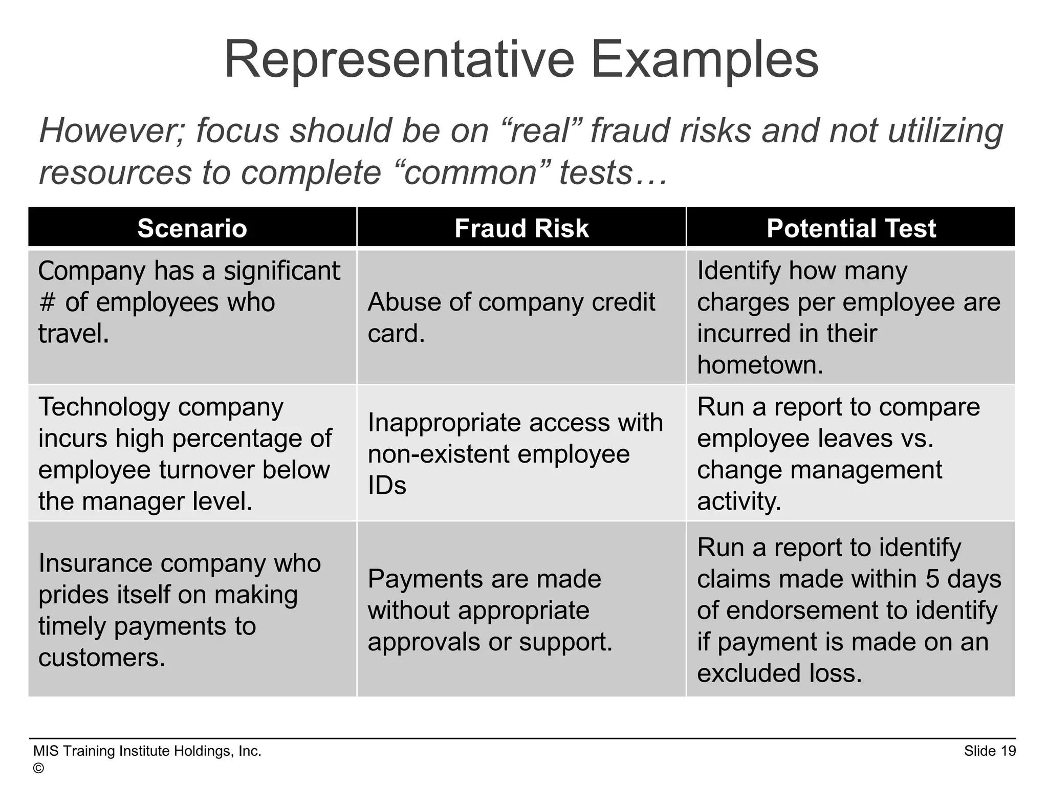 MIS Training Institute Holdings, Inc. Slide 19
©
Representative Examples
However; focus should be on “real” fraud risks and not utilizing
resources to complete “common” tests…
Scenario Fraud Risk Potential Test
Company has a significant
# of employees who
travel.
Abuse of company credit
card.
Identify how many
charges per employee are
incurred in their
hometown.
Technology company
incurs high percentage of
employee turnover below
the manager level.
Inappropriate access with
non-existent employee
IDs
Run a report to compare
employee leaves vs.
change management
activity.
Insurance company who
prides itself on making
timely payments to
customers.
Payments are made
without appropriate
approvals or support.
Run a report to identify
claims made within 5 days
of endorsement to identify
if payment is made on an
excluded loss.
 