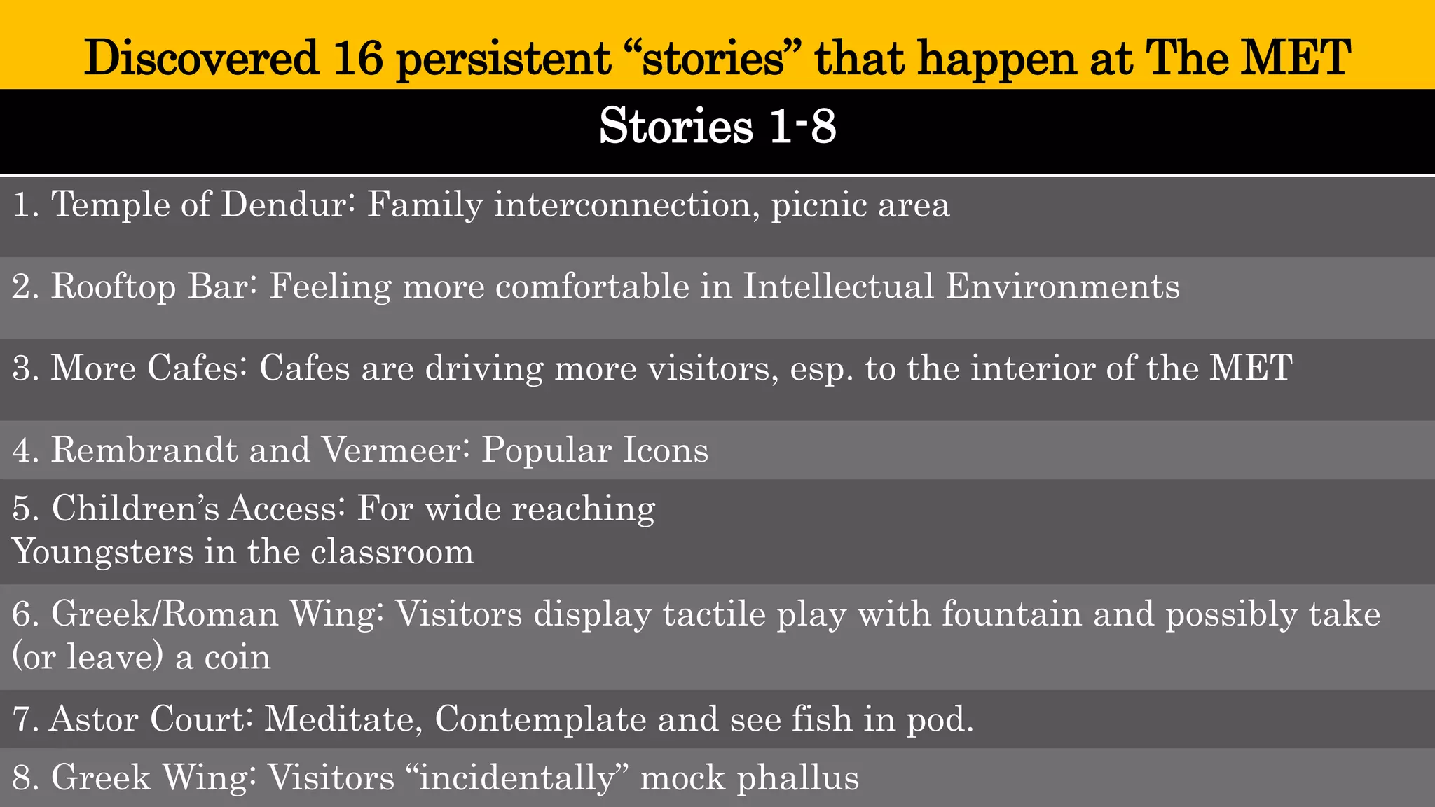 Discovered 16 persistent “stories” that happen at The MET 
Stories1-8 
1. Temple of Dendur: Family interconnection, picnic area 
2. Rooftop Bar:Feeling more comfortable in Intellectual Environments 
3. MoreCafes: Cafes are driving more visitors, esp. to the interior of the MET 
4. Rembrandt and Vermeer: Popular Icons 
5. Children’s Access: Forwide reaching 
Youngsters in the classroom 
6. Greek/Roman Wing: Visitorsdisplay tactile play with fountain and possibly take (or leave) a coin 
7. Astor Court:Meditate, Contemplate and see fish in pod. 
8. Greek Wing: Visitors “incidentally” mockphallus  