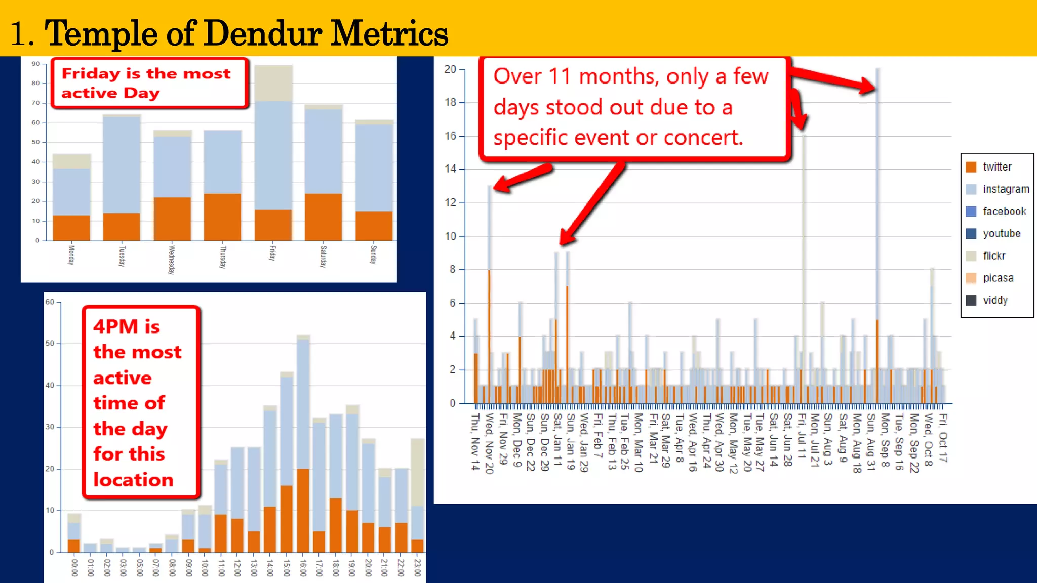 1. Temple of DendurMetrics  