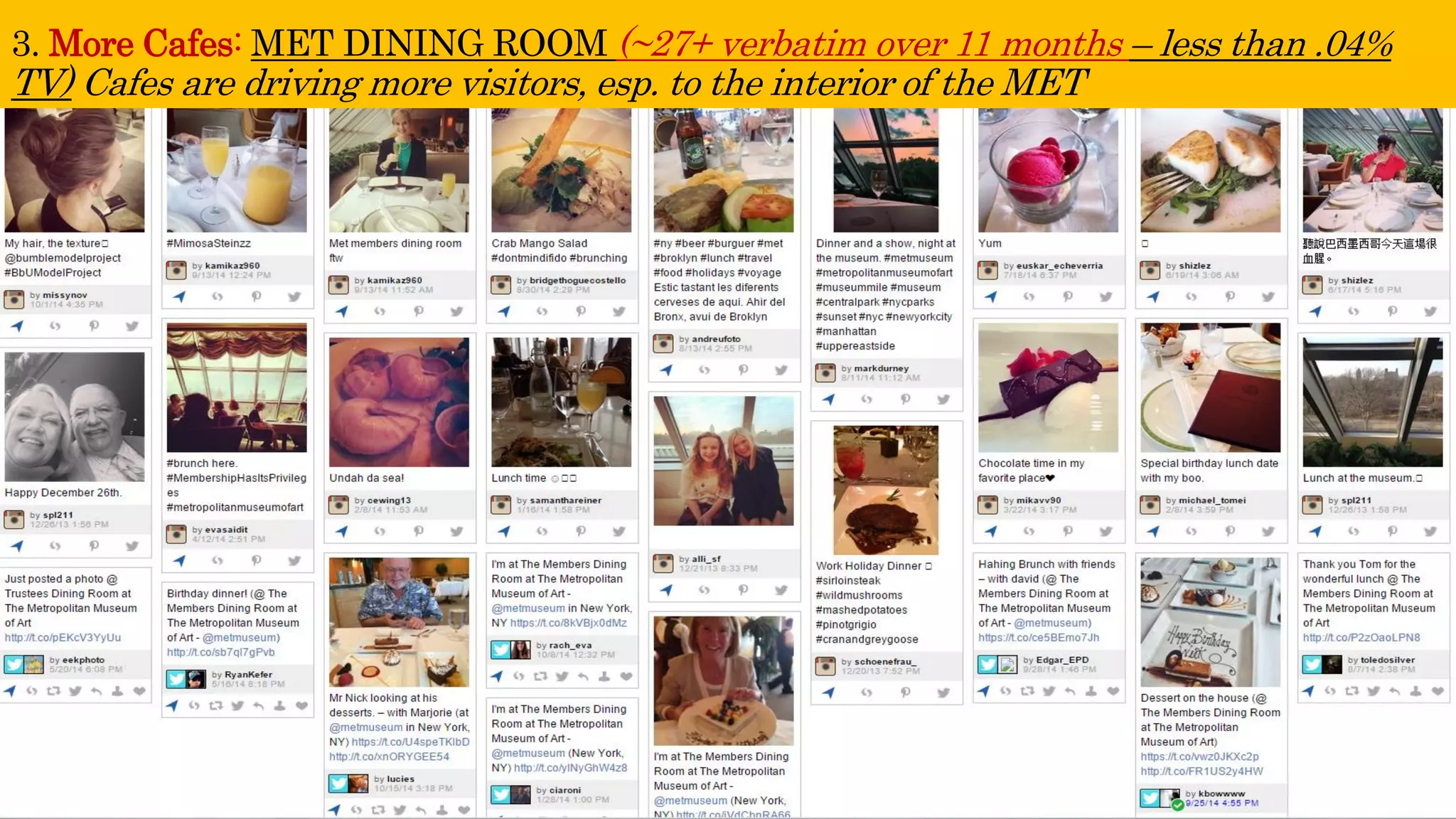 3. More Cafes: MET DINING ROOM (~27+ verbatim over 11 months –less than .04% TV)Cafes are driving more visitors, esp. to the interior of the MET  