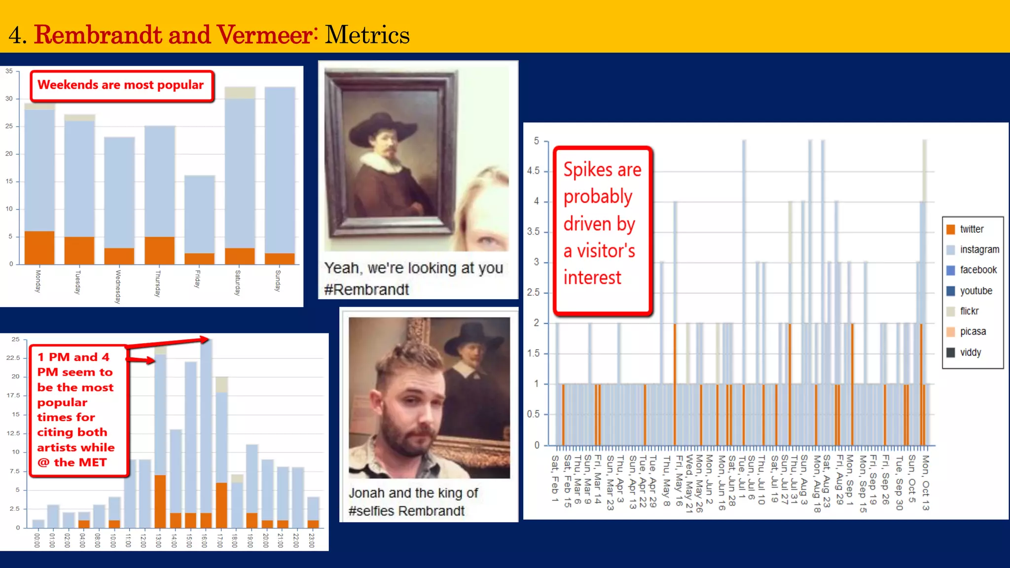 4. Rembrandt and Vermeer: Metrics  