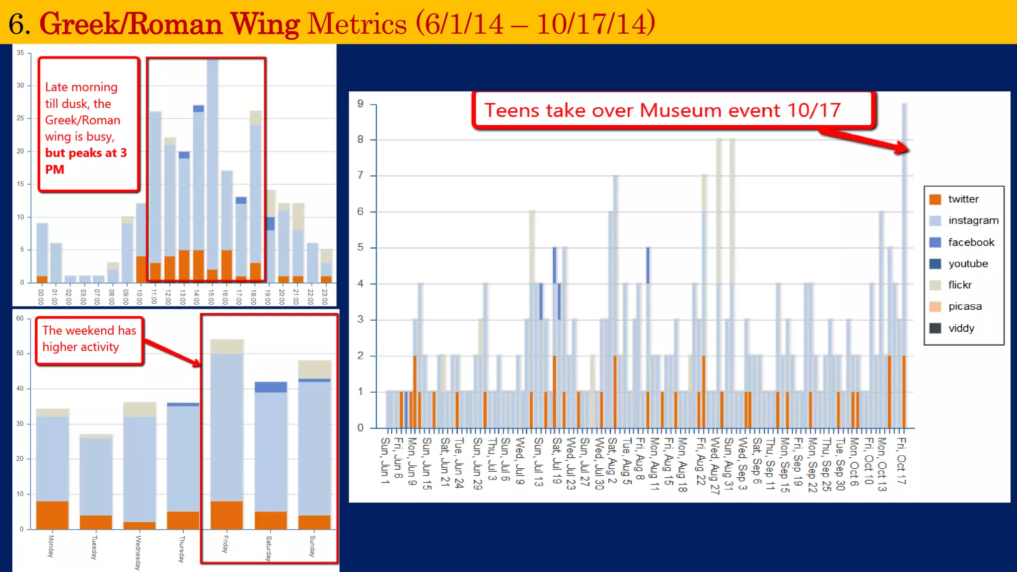 6. Greek/Roman WingMetrics (6/1/14 –10/17/14)  