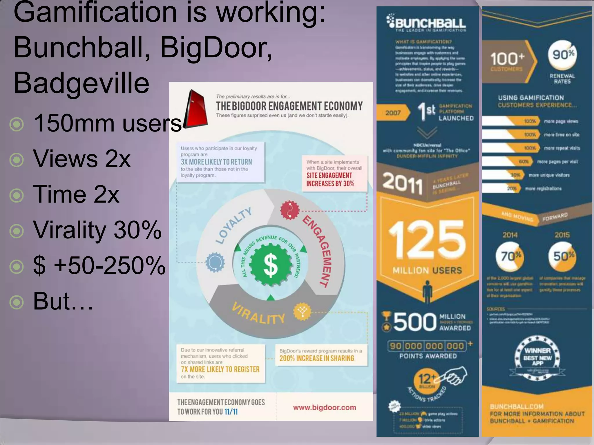 Gamification is working:
Bunchball, BigDoor,
Badgeville
 150mm users
 Views 2x
 Time 2x
 Virality 30%
 $ +50-250%
 But…
 