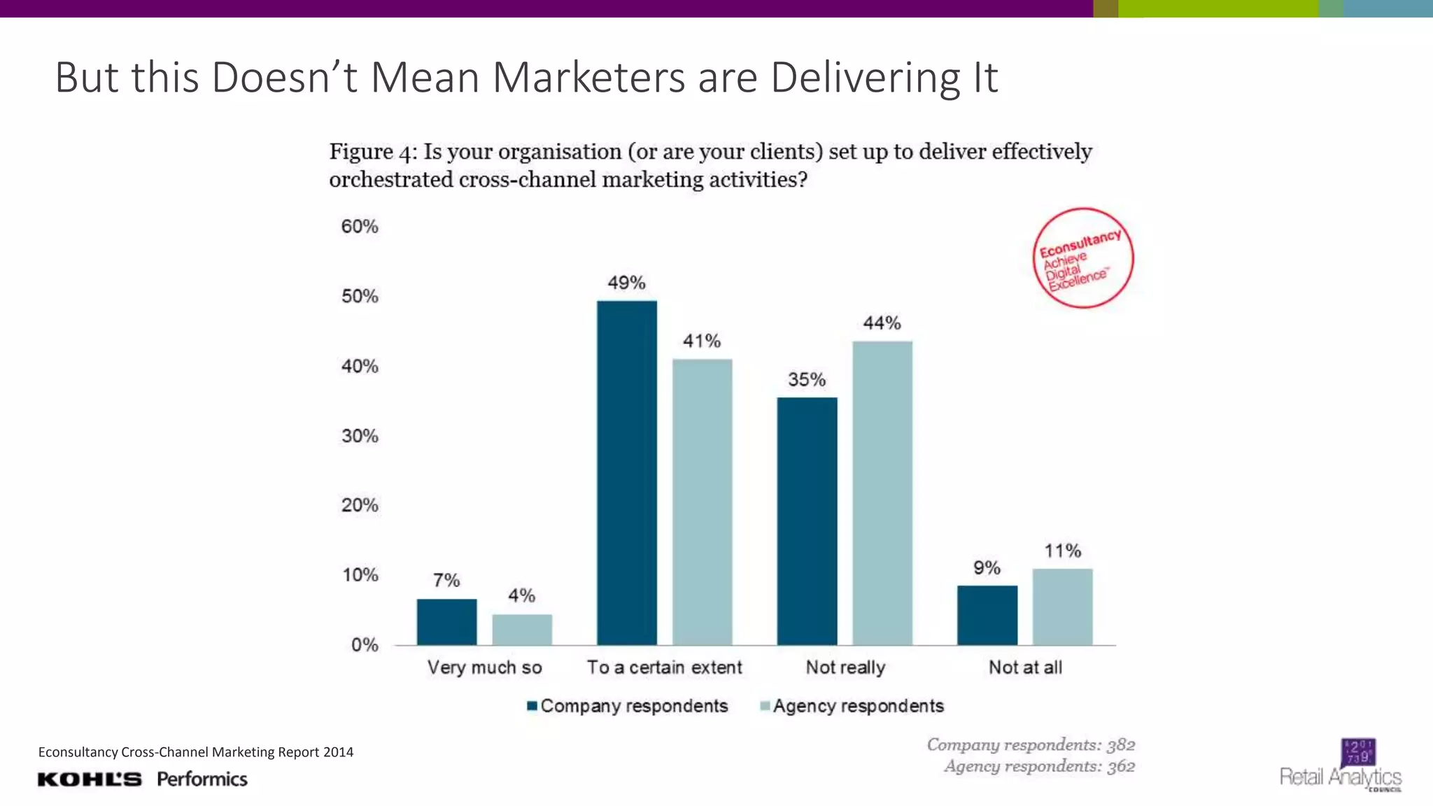 But this Doesn’t Mean Marketers are Delivering It
Econsultancy Cross-Channel Marketing Report 2014
 