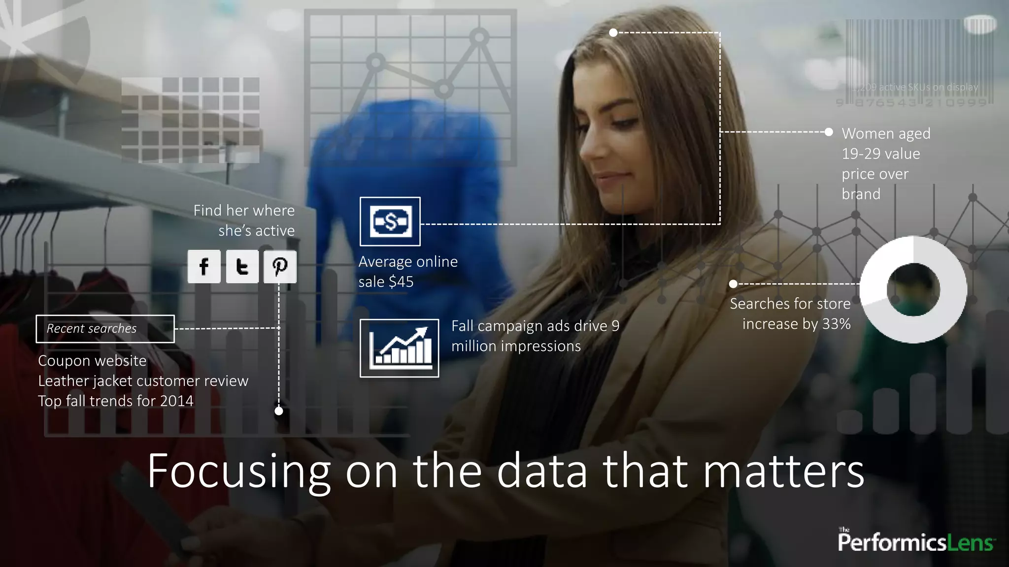Focusing on the data that matters
Searches for store
increase by 33%
Average online
sale $45
Find her where
she’s active
Fall campaign ads drive 9
million impressions
Women aged
19-29 value
price over
brand
1,209 active SKUs on display
Recent searches
Coupon website
Leather jacket customer review
Top fall trends for 2014
 