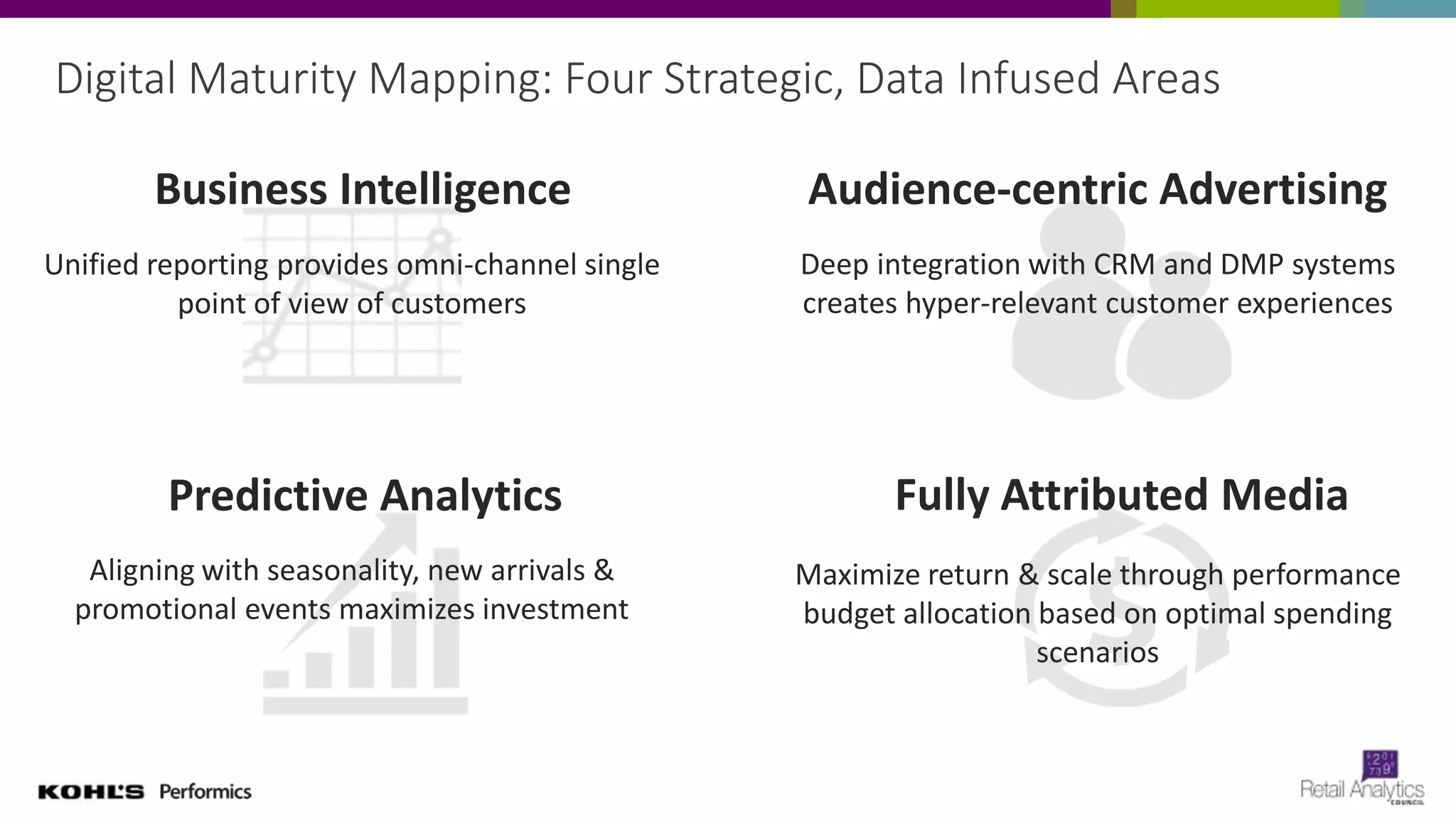 Digital Maturity Mapping: Four Strategic, Data Infused Areas
Business Intelligence
Fully Attributed Media
Audience-centric Advertising
Predictive Analytics
Deep integration with CRM and DMP systems
creates hyper-relevant customer experiences
Maximize return & scale through performance
budget allocation based on optimal spending
scenarios
Aligning with seasonality, new arrivals &
promotional events maximizes investment
Unified reporting provides omni-channel single
point of view of customers
 