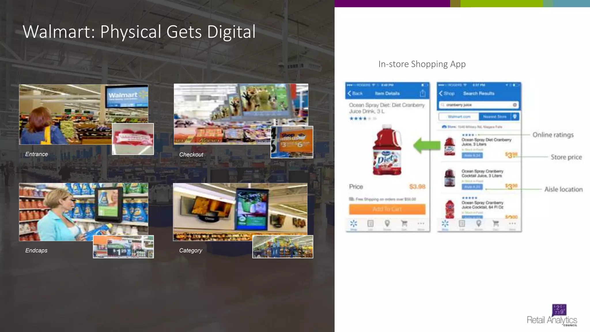 Entrance Checkout
Endcaps Category
Walmart: Physical Gets Digital
In-store Shopping App
 