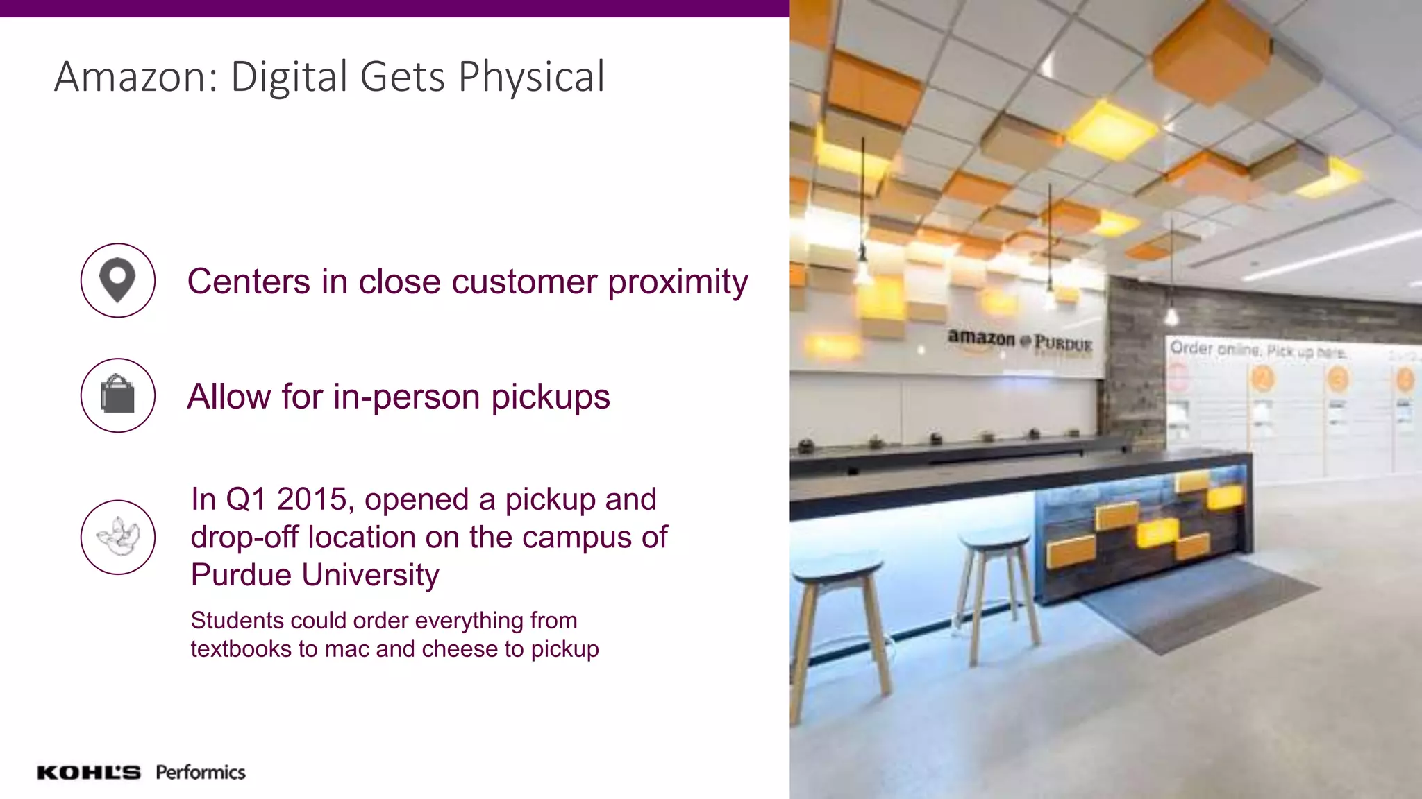 Allow for in-person pickups
Centers in close customer proximity
Amazon: Digital Gets Physical
In Q1 2015, opened a pickup and
drop-off location on the campus of
Purdue University
Students could order everything from
textbooks to mac and cheese to pickup
 