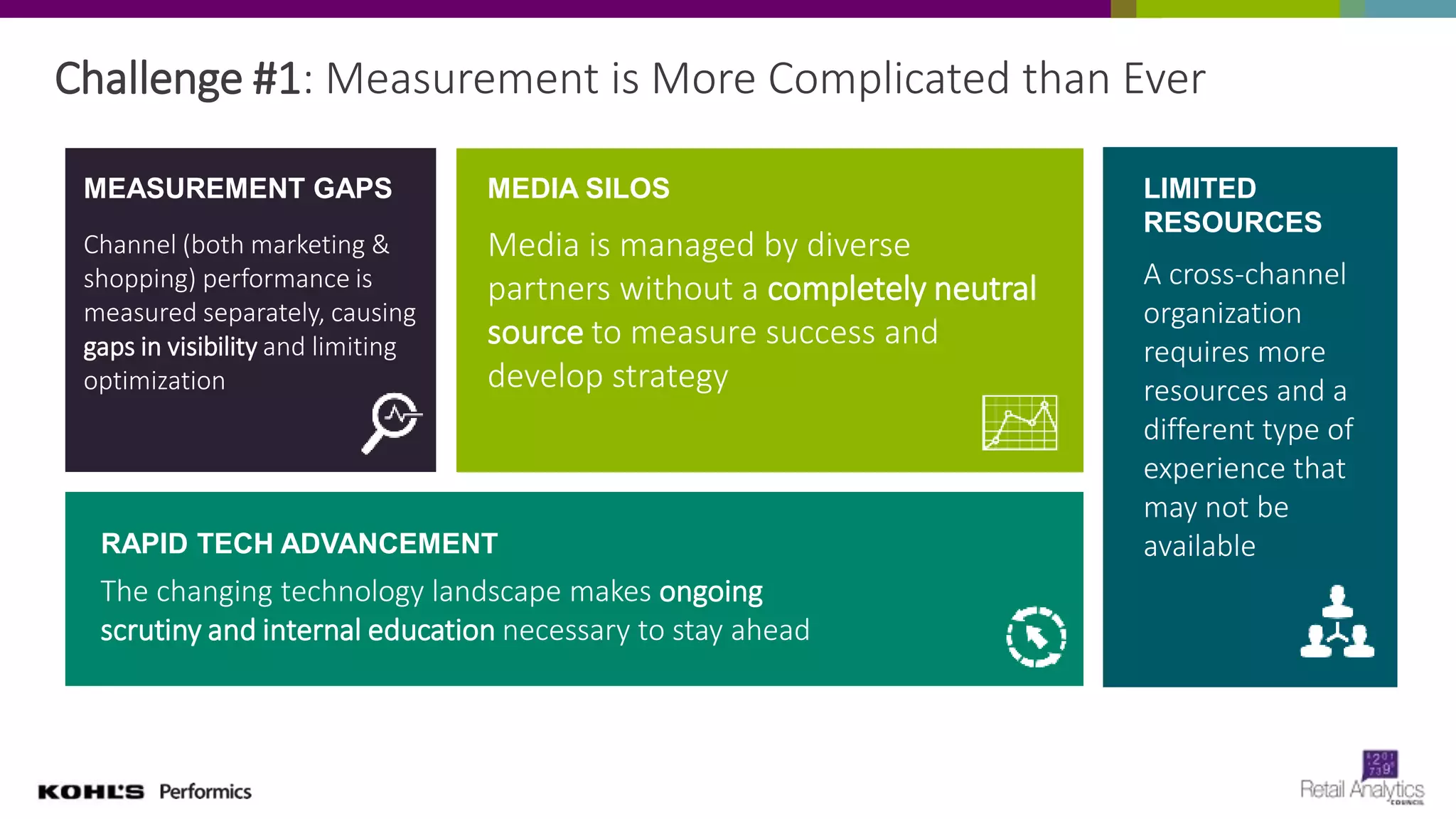 Challenge #1: Measurement is More Complicated than Ever
Channel (both marketing &
shopping) performance is
measured separately, causing
gaps in visibility and limiting
optimization
The changing technology landscape makes ongoing
scrutiny and internal education necessary to stay ahead
Media is managed by diverse
partners without a completely neutral
source to measure success and
develop strategy
MEASUREMENT GAPS
A cross-channel
organization
requires more
resources and a
different type of
experience that
may not be
available
MEDIA SILOS LIMITED
RESOURCES
RAPID TECH ADVANCEMENT
 