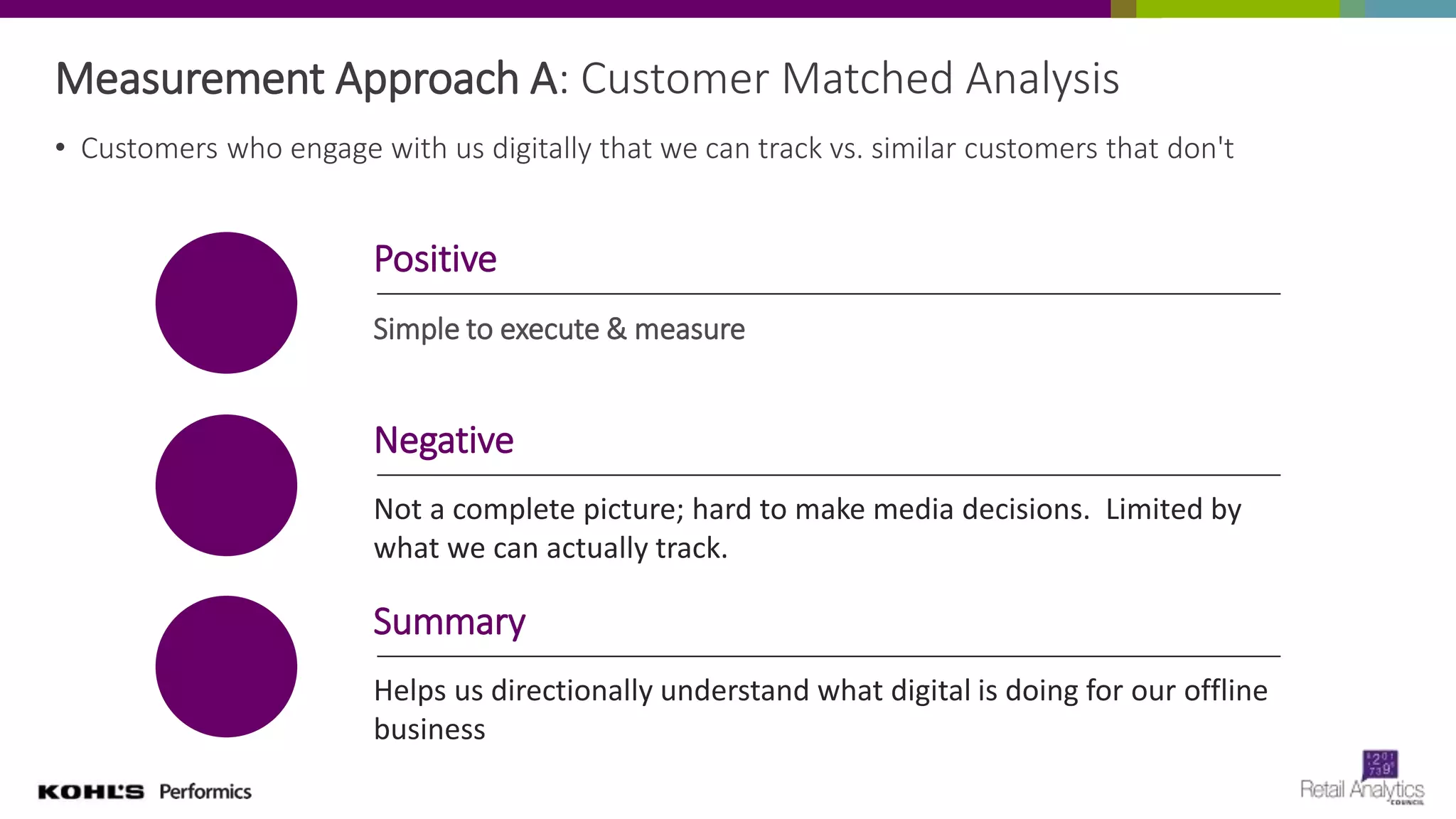 Measurement Approach A: Customer Matched Analysis
• Customers who engage with us digitally that we can track vs. similar customers that don't
Positive
Simple to execute & measure
Negative
Not a complete picture; hard to make media decisions. Limited by
what we can actually track.
Summary
Helps us directionally understand what digital is doing for our offline
business
 