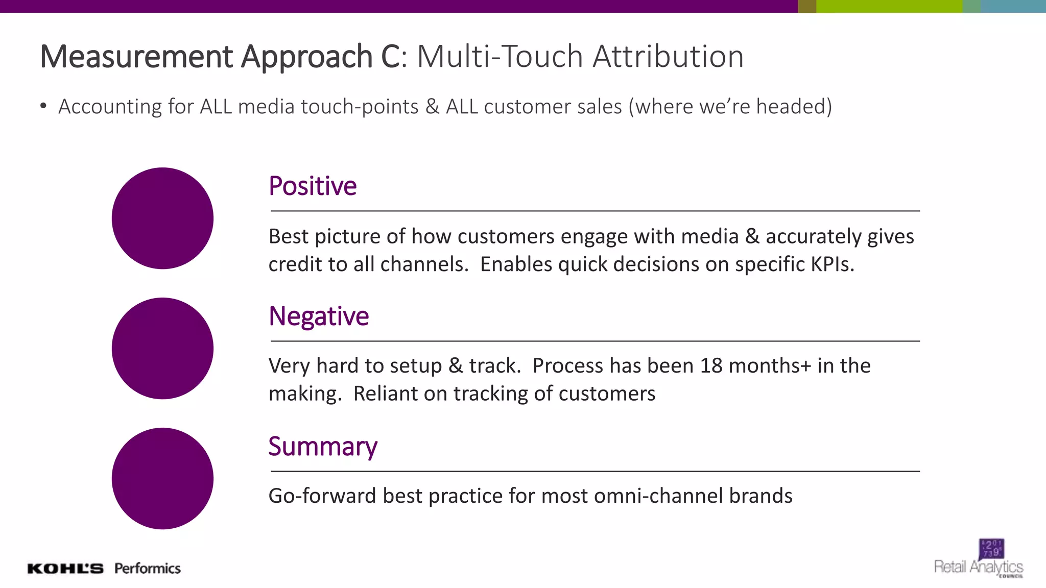 Measurement Approach C: Multi-Touch Attribution
• Accounting for ALL media touch-points & ALL customer sales (where we’re headed)
Positive
Best picture of how customers engage with media & accurately gives
credit to all channels. Enables quick decisions on specific KPIs.
Negative
Very hard to setup & track. Process has been 18 months+ in the
making. Reliant on tracking of customers
Summary
Go-forward best practice for most omni-channel brands
 