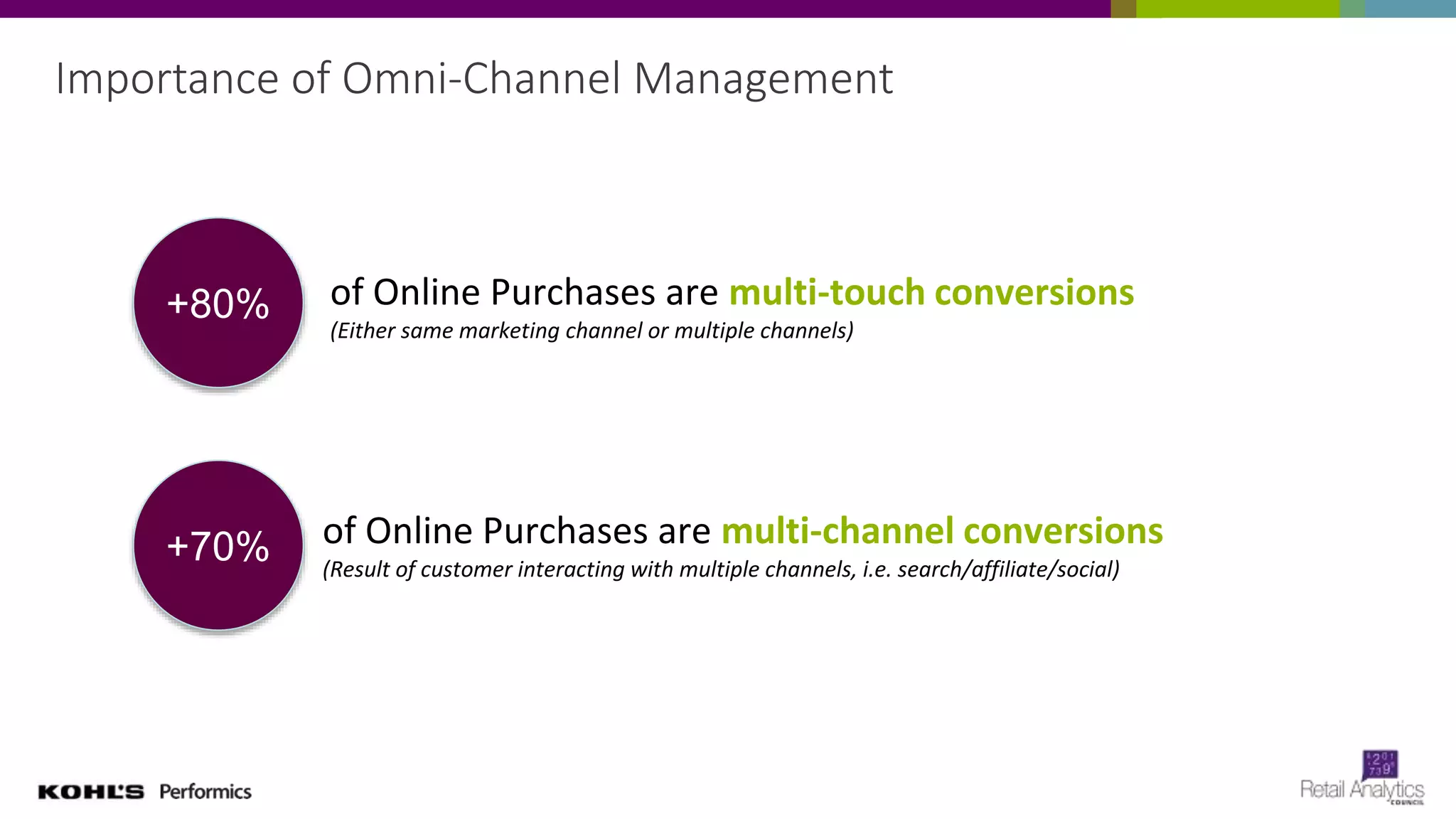 How Kohl’s is Approaching Omnichannel Management
Aligned Priorities
• All parties must have the same
goals:
• e.g. managing spend to
maximize sales/margin is
different than maximizing
to drive new customers
The speed at which consumers
change & interact with media
happens so fast. What took place last
month may change this month.
Willingness to Change
• Soliciting feedback from partners,
customers & associates
• They can help you understand &
get ahead of the changes
Strong Feedback
 