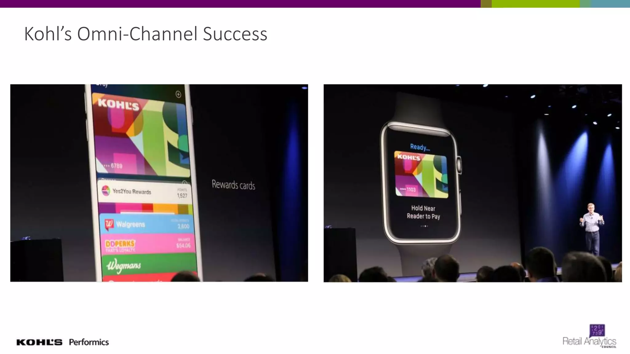 The digital of everything is
driving this retail journey
Executive Summary
The evolution and
revolution required to
master this journey is
evergreen and relentless
Mastery will be built on
data, measurement,
platforms and
technology…strategic
infrastructure to drive
strategic management and
engagement across
channels, screens and
platforms
 