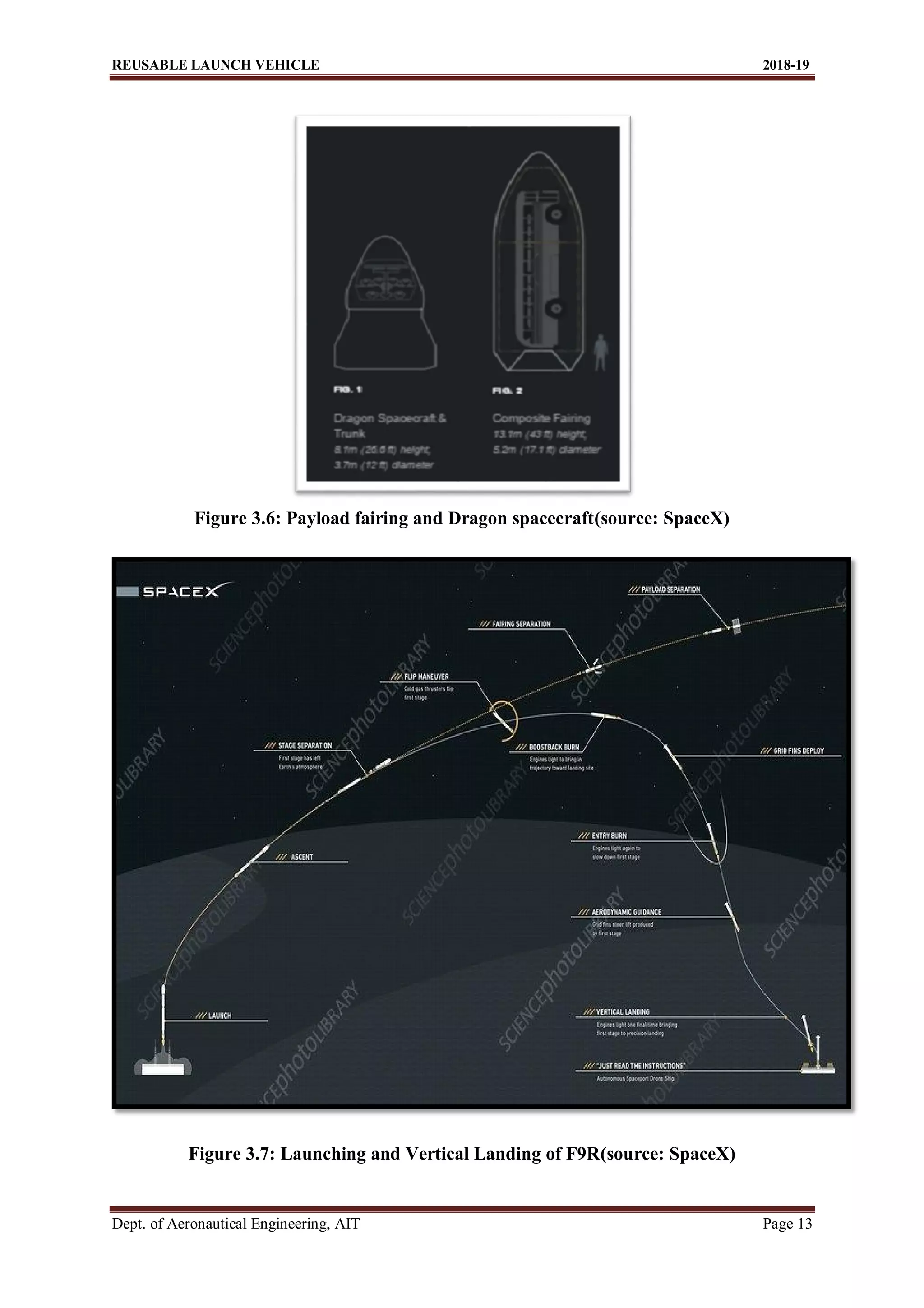 REUSABLE LAUNCH VEHICLE 2018-19
Dept. of Aeronautical Engineering, AIT Page 13
Figure 3.6: Payload fairing and Dragon spacecraft(source: SpaceX)
Figure 3.7: Launching and Vertical Landing of F9R(source: SpaceX)
 