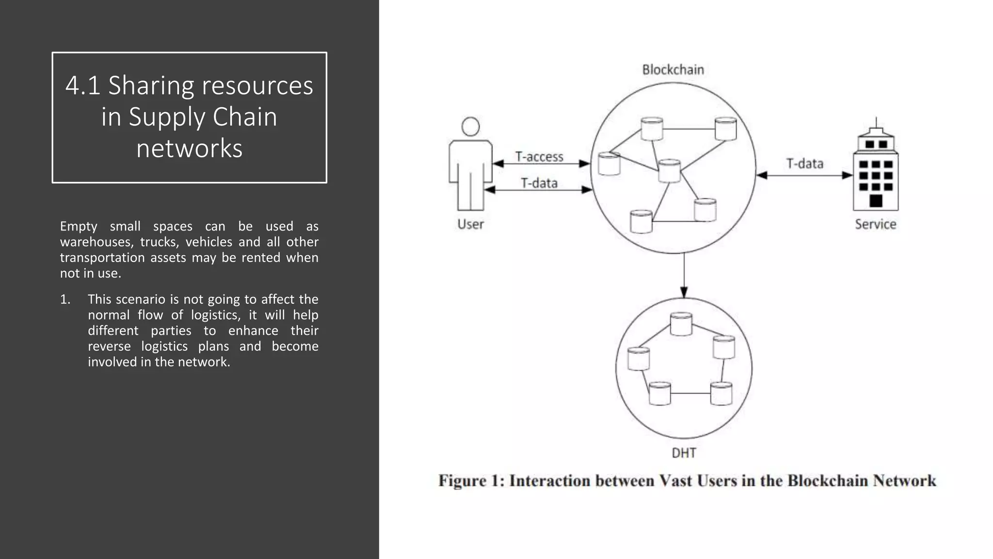 4.1 Sharing resources
in Supply Chain
networks
Empty small spaces can be used as
warehouses, trucks, vehicles and all other
transportation assets may be rented when
not in use.
1. This scenario is not going to affect the
normal flow of logistics, it will help
different parties to enhance their
reverse logistics plans and become
involved in the network.
 