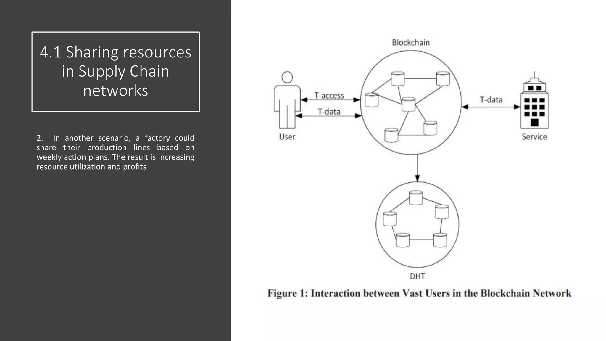 4.1 Sharing resources
in Supply Chain
networks
2. In another scenario, a factory could
share their production lines based on
weekly action plans. The result is increasing
resource utilization and profits
 