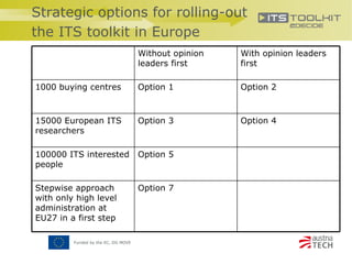 Strategic options for rolling-out  the ITS toolkit in Europe   Without opinion leaders first   With opinion leaders first ...
