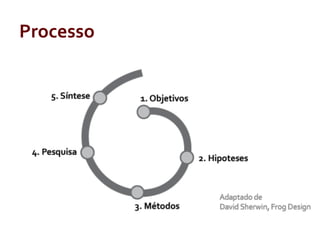 Processo	
  
 