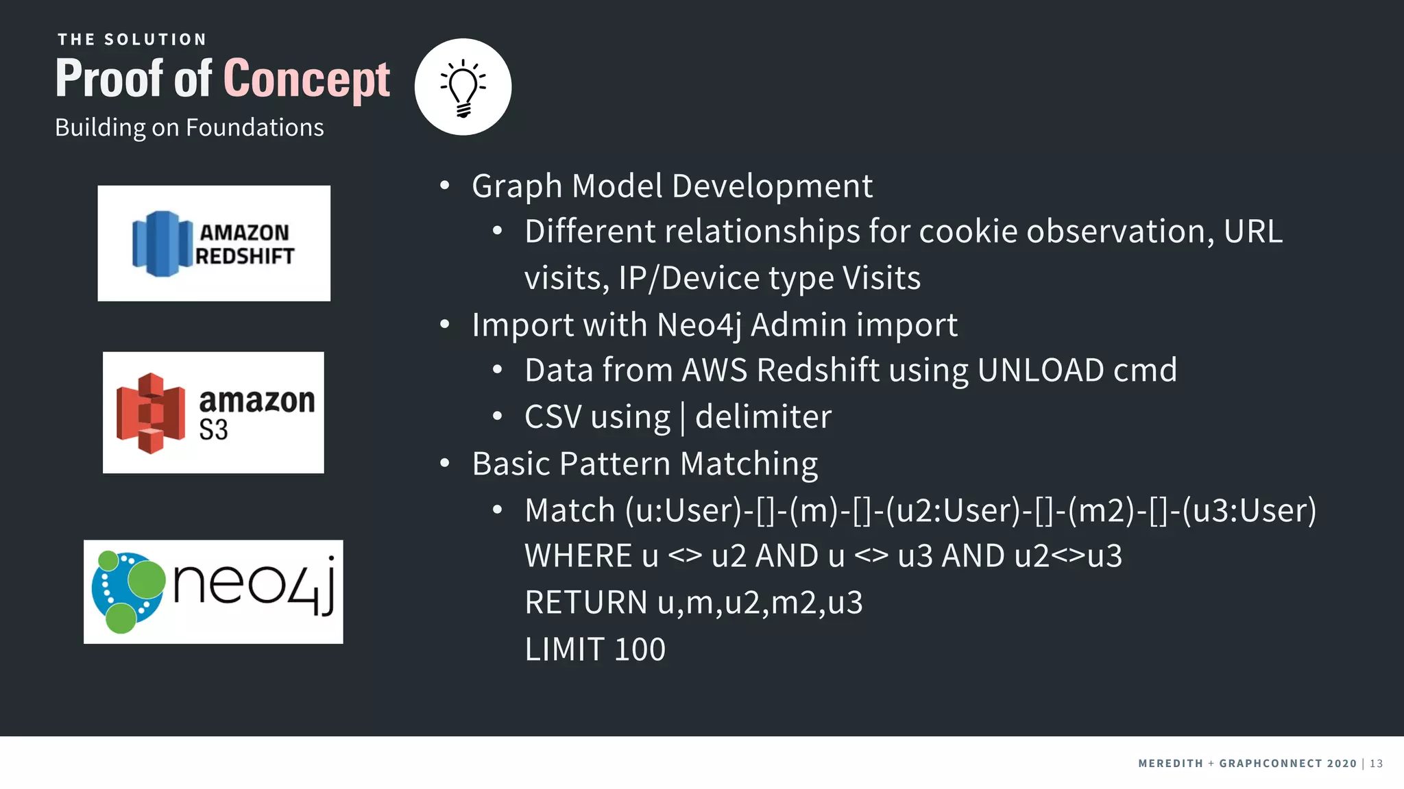 MEREDITH + CLIENT NAME | 13MEREDITH + CLIENT NAME | 13MEREDITH + GRAPHCONNECT 2020 | 13
Building on Foundations
Proof of Concept
T H E S O L U T I O N
• Graph Model Development
• Different relationships for cookie observation, URL
visits, IP/Device type Visits
• Import with Neo4j Admin import
• Data from AWS Redshift using UNLOAD cmd
• CSV using | delimiter
• Basic Pattern Matching
• Match (u:User)-[]-(m)-[]-(u2:User)-[]-(m2)-[]-(u3:User)
WHERE u <> u2 AND u <> u3 AND u2<>u3
RETURN u,m,u2,m2,u3
LIMIT 100
 