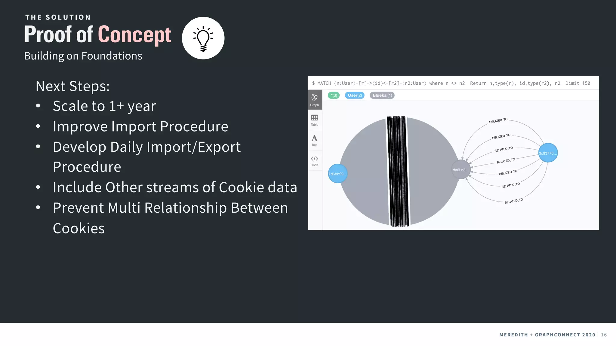 MEREDITH + CLIENT NAME | 16MEREDITH + CLIENT NAME | 16MEREDITH + GRAPHCONNECT 2020 | 16
Building on Foundations
Proof of Concept
T H E S O L U T I O N
Next Steps:
• Scale to 1+ year
• Improve Import Procedure
• Develop Daily Import/Export
Procedure
• Include Other streams of Cookie data
• Prevent Multi Relationship Between
Cookies
 