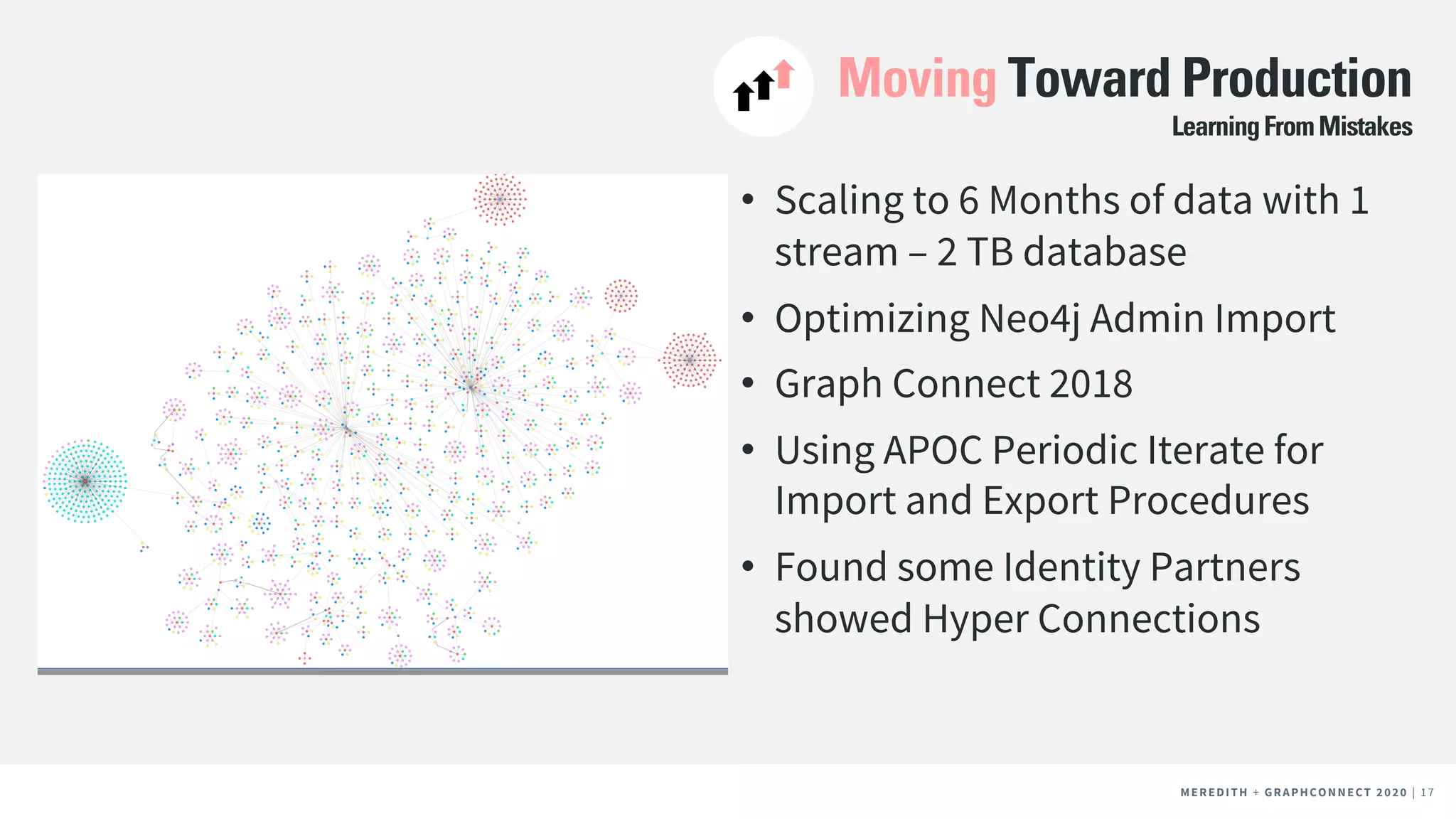 MEREDITH + CLIENT NAME | 17MEREDITH + CLIENT NAME | 17MEREDITH + GRAPHCONNECT 2020 | 17
Moving Toward Production
• Scaling to 6 Months of data with 1
stream – 2 TB database
• Optimizing Neo4j Admin Import
• Graph Connect 2018
• Using APOC Periodic Iterate for
Import and Export Procedures
• Found some Identity Partners
showed Hyper Connections
LearningFromMistakes
 