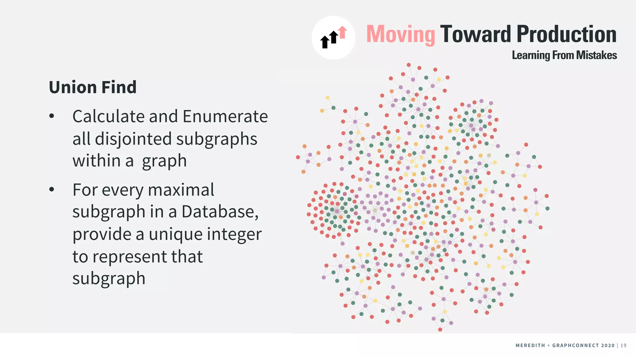 MEREDITH + CLIENT NAME | 19MEREDITH + CLIENT NAME | 19MEREDITH + GRAPHCONNECT 2020 | 19
Moving Toward Production
Union Find
• Calculate and Enumerate
all disjointed subgraphs
within a graph
• For every maximal
subgraph in a Database,
provide a unique integer
to represent that
subgraph
LearningFromMistakes
 