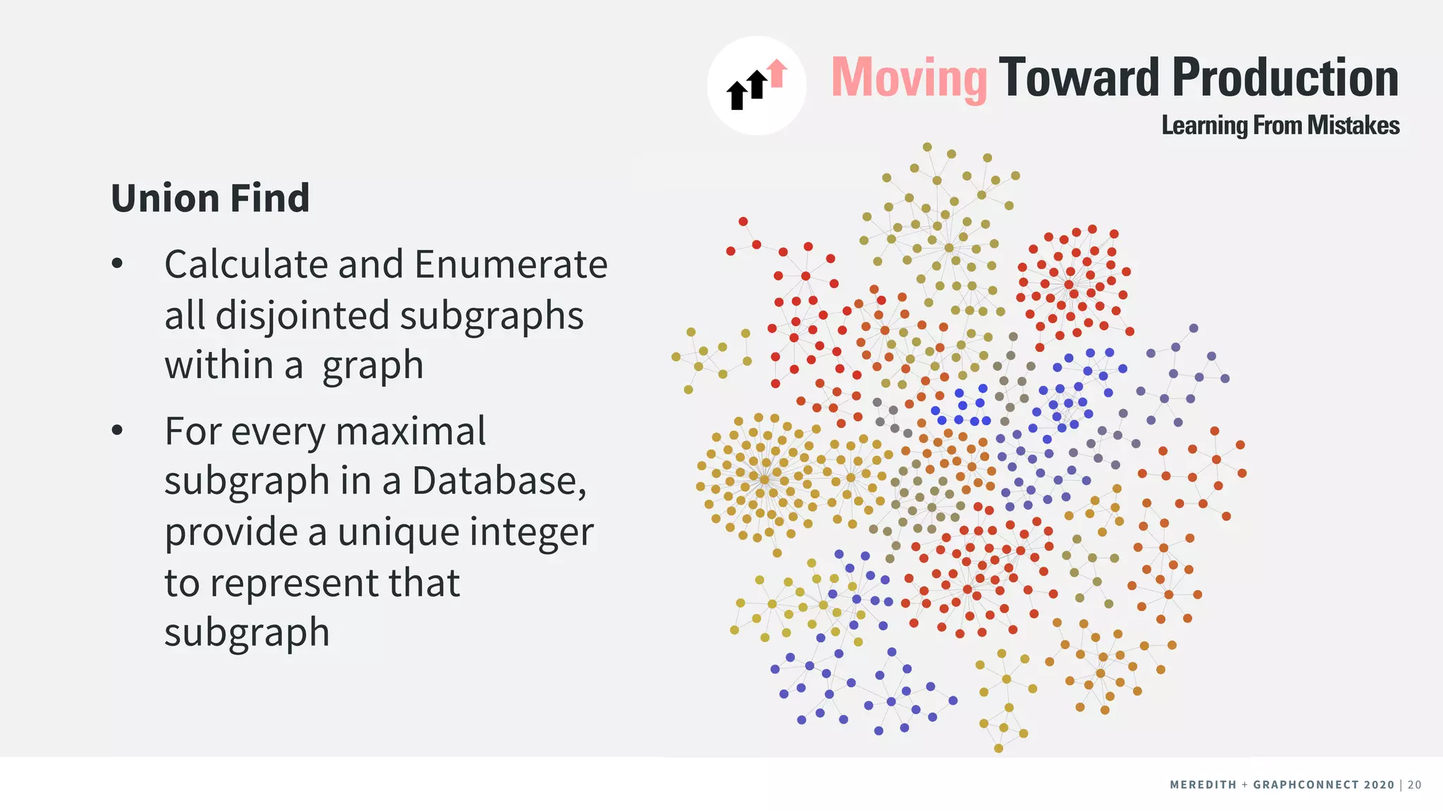 MEREDITH + CLIENT NAME | 20MEREDITH + CLIENT NAME | 20MEREDITH + GRAPHCONNECT 2020 | 20
Moving Toward Production
Union Find
• Calculate and Enumerate
all disjointed subgraphs
within a graph
• For every maximal
subgraph in a Database,
provide a unique integer
to represent that
subgraph
LearningFromMistakes
 