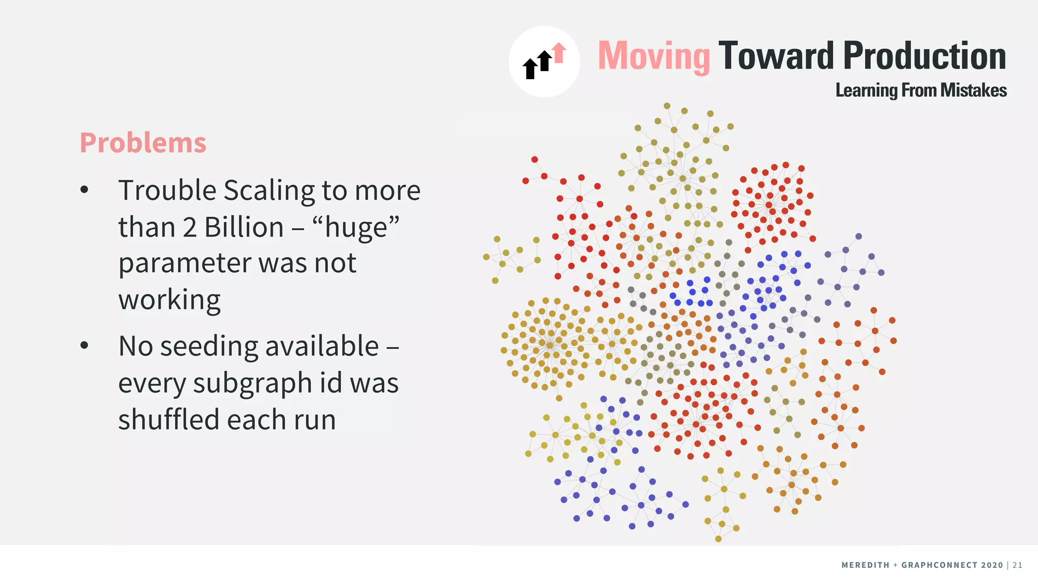 MEREDITH + CLIENT NAME | 21MEREDITH + CLIENT NAME | 21MEREDITH + GRAPHCONNECT 2020 | 21
Moving Toward Production
Problems
• Trouble Scaling to more
than 2 Billion – “huge”
parameter was not
working
• No seeding available –
every subgraph id was
shuffled each run
LearningFromMistakes
 
