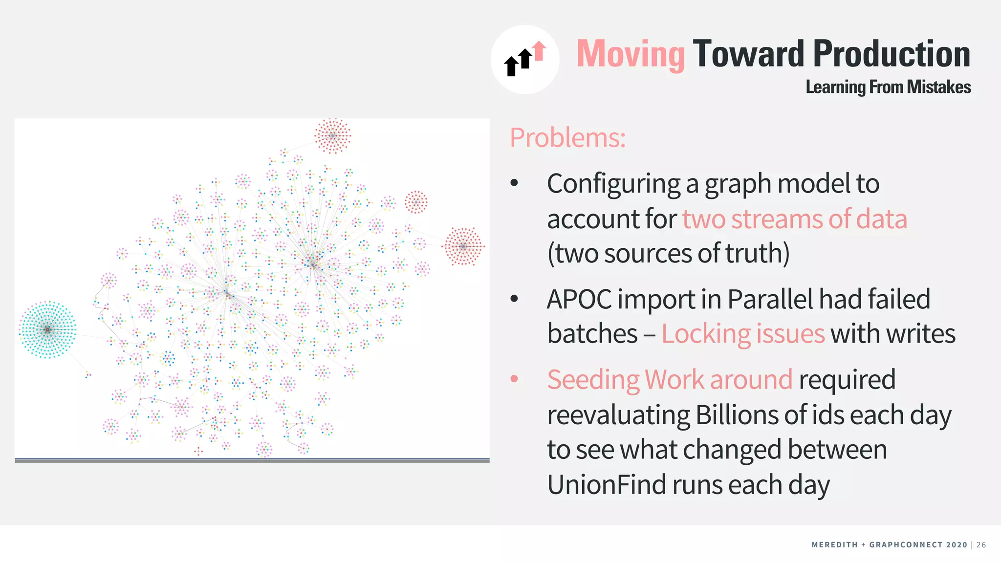 MEREDITH + CLIENT NAME | 26MEREDITH + CLIENT NAME | 26MEREDITH + GRAPHCONNECT 2020 | 26
Moving Toward Production
Problems:
• Configuringagraphmodelto
accountfortwostreamsofdata
(twosourcesoftruth)
• APOCimportinParallelhadfailed
batches–Lockingissueswithwrites
• SeedingWorkaroundrequired
reevaluatingBillionsofidseachday
toseewhatchangedbetween
UnionFindrunseachday
LearningFromMistakes
 