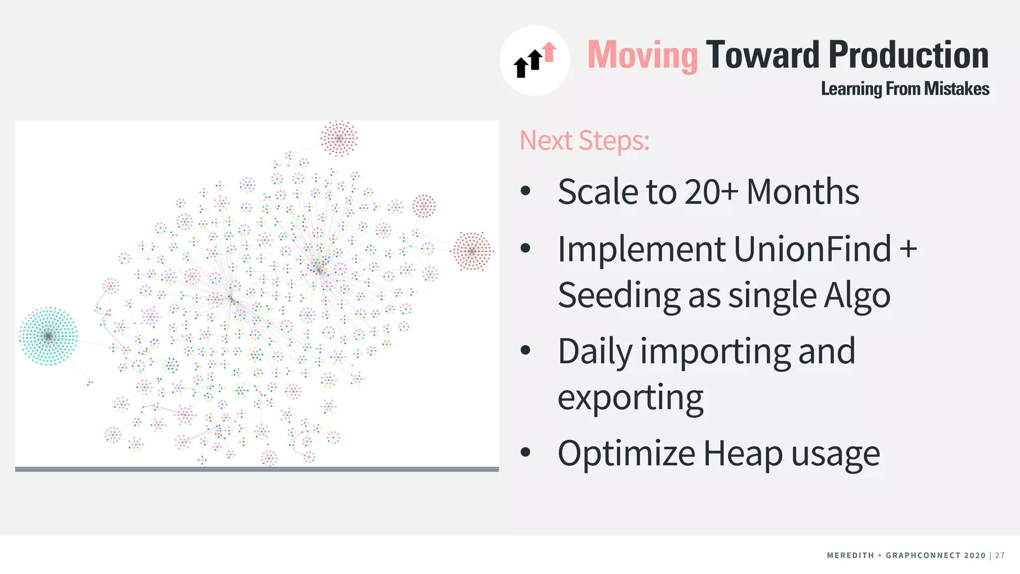 MEREDITH + CLIENT NAME | 27MEREDITH + CLIENT NAME | 27MEREDITH + GRAPHCONNECT 2020 | 27
Moving Toward Production
NextSteps:
• Scale to 20+ Months
• Implement UnionFind +
Seeding as single Algo
• Daily importing and
exporting
• Optimize Heap usage
LearningFromMistakes
 