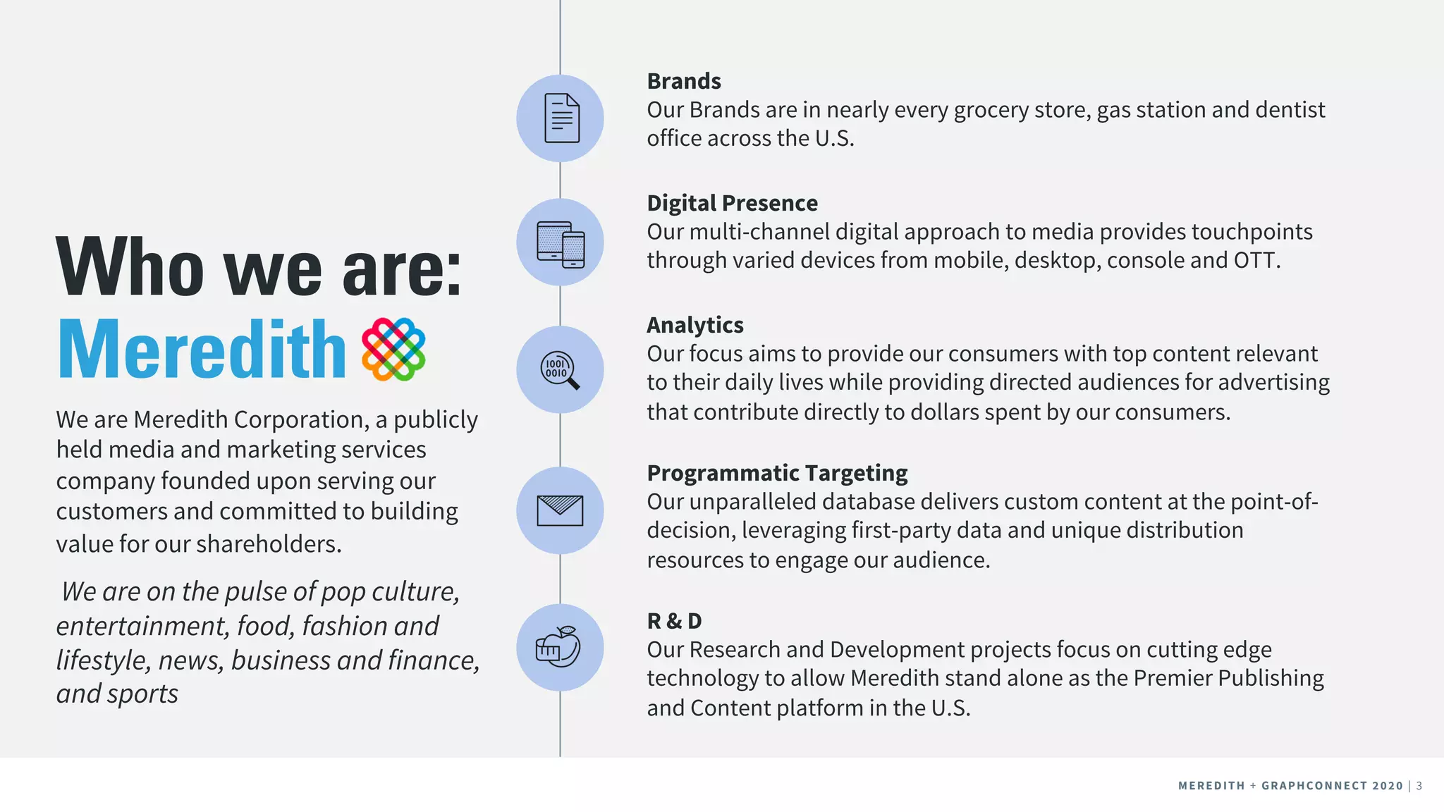 MEREDITH + CLIENT NAME | 3MEREDITH + CLIENT NAME | 3MEREDITH + GRAPHCONNECT 2020 | 3
We are Meredith Corporation, a publicly
held media and marketing services
company founded upon serving our
customers and committed to building
value for our shareholders.
We are on the pulse of pop culture,
entertainment, food, fashion and
lifestyle, news, business and finance,
and sports
Who we are:
Meredith
Brands
Our Brands are in nearly every grocery store, gas station and dentist
office across the U.S.
Digital Presence
Our multi-channel digital approach to media provides touchpoints
through varied devices from mobile, desktop, console and OTT.
Analytics
Our focus aims to provide our consumers with top content relevant
to their daily lives while providing directed audiences for advertising
that contribute directly to dollars spent by our consumers.
Programmatic Targeting
Our unparalleled database delivers custom content at the point-of-
decision, leveraging first-party data and unique distribution
resources to engage our audience.
R & D
Our Research and Development projects focus on cutting edge
technology to allow Meredith stand alone as the Premier Publishing
and Content platform in the U.S.
 