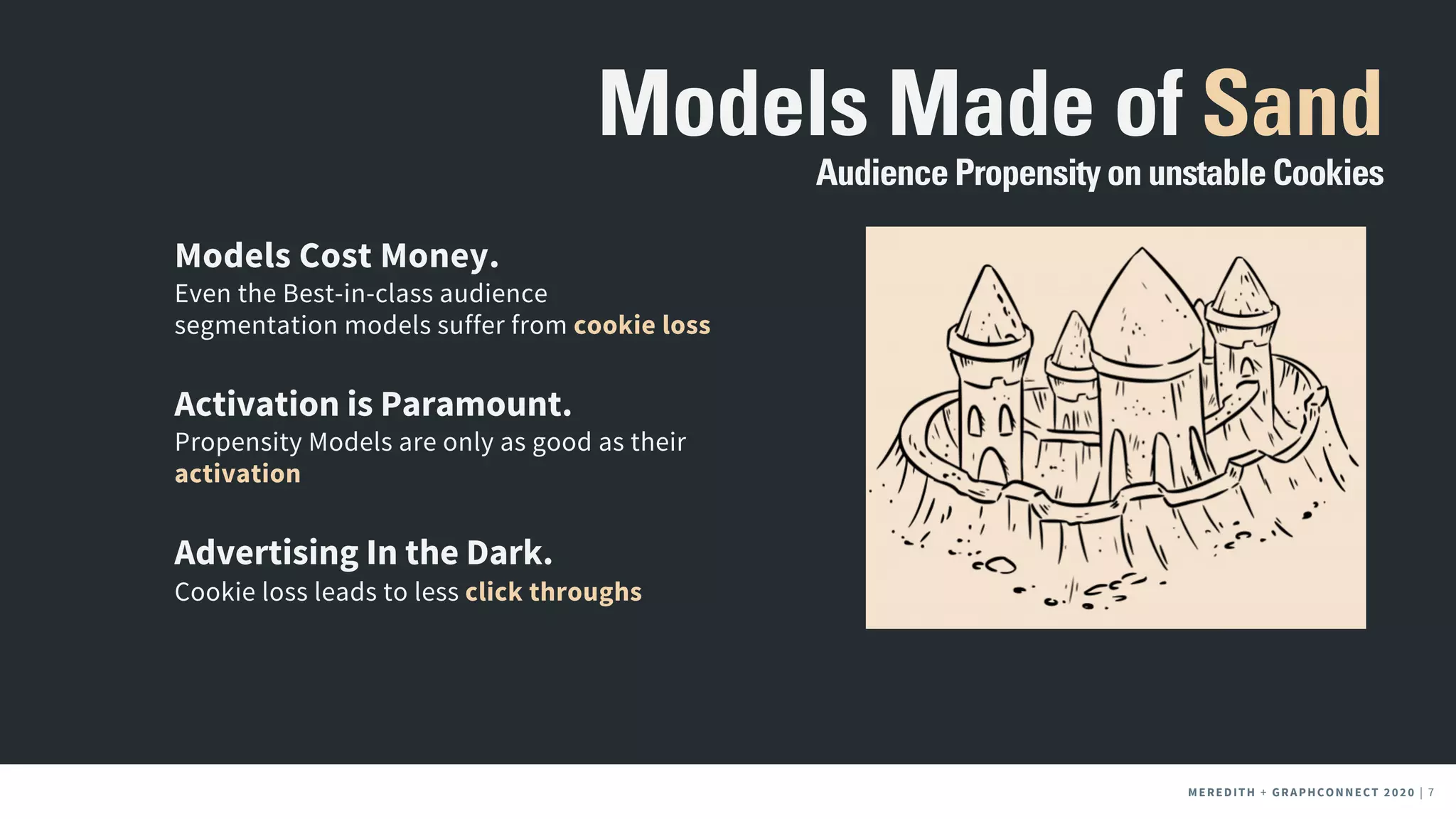 MEREDITH + CLIENT NAME | 7MEREDITH + CLIENT NAME | 7MEREDITH + GRAPHCONNECT 2020 | 7
Models Made of Sand
Audience Propensity on unstable Cookies
Models Cost Money.
Even the Best-in-class audience
segmentation models suffer from cookie loss
Activation is Paramount.
Propensity Models are only as good as their
activation
Advertising In the Dark.
Cookie loss leads to less click throughs
 