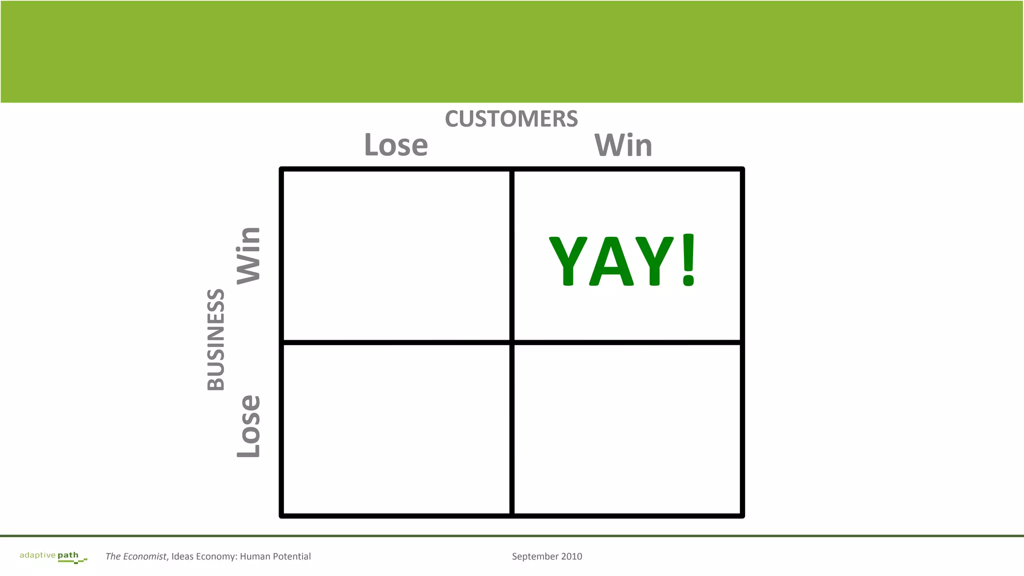 The Economist, Ideas Economy: Human Potential September 2010
Win
Win
Lose
Lose
CUSTOMERS
BUSINESS
YAY!
 