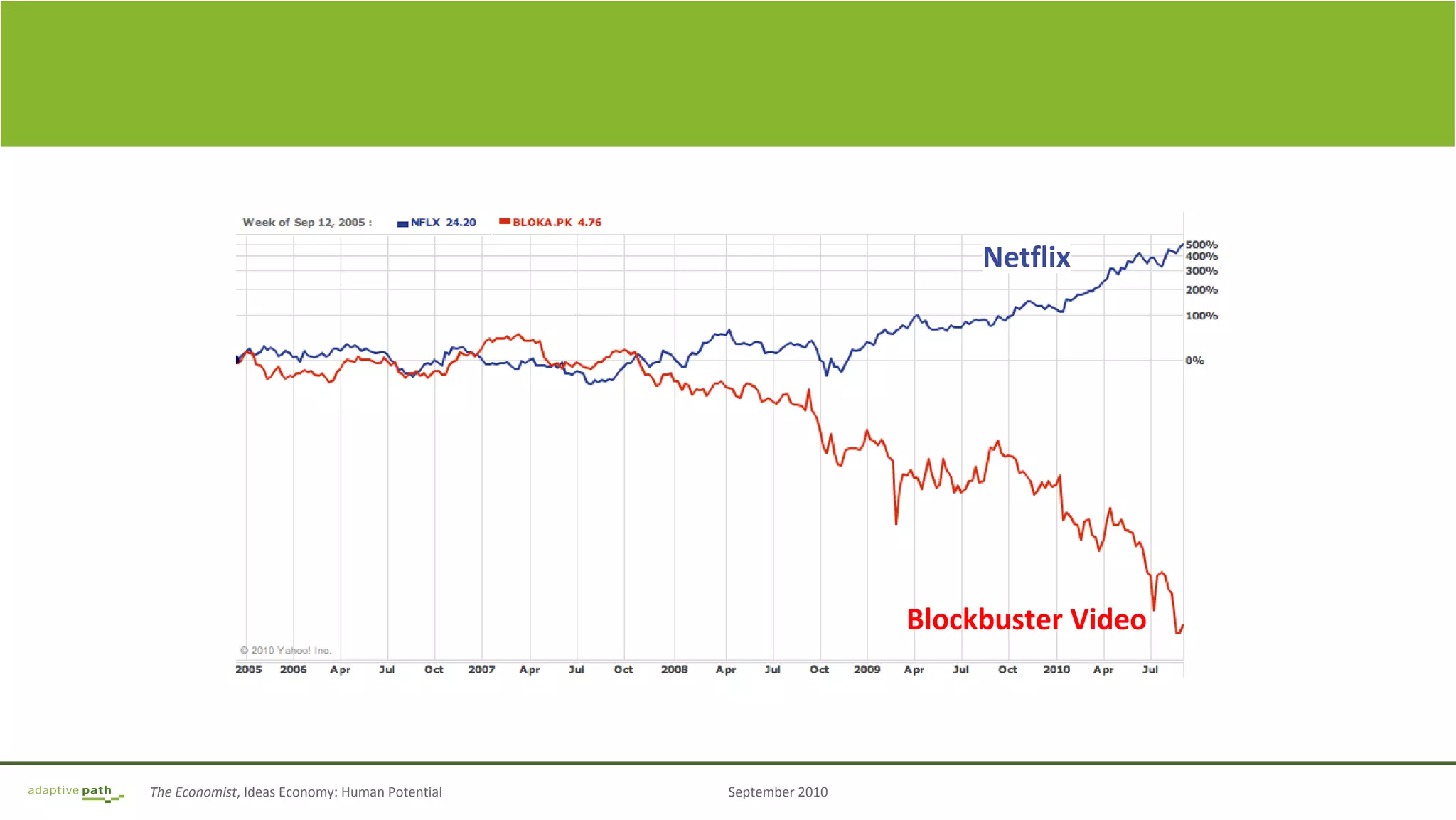 The Economist, Ideas Economy: Human Potential September 2010
Image Frame
Blockbuster Video
Netflix
 