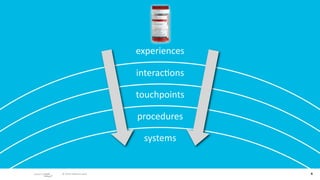 experiences

                        interac/ons

                        touchpoints

                        procedures

                         systems


 © 2010 adaptive path                 6
 